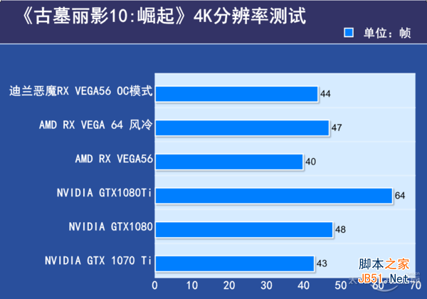 古墓丽影4k