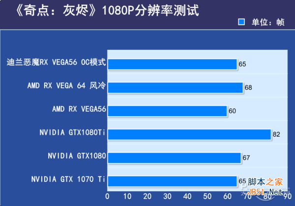 奇点灰烬