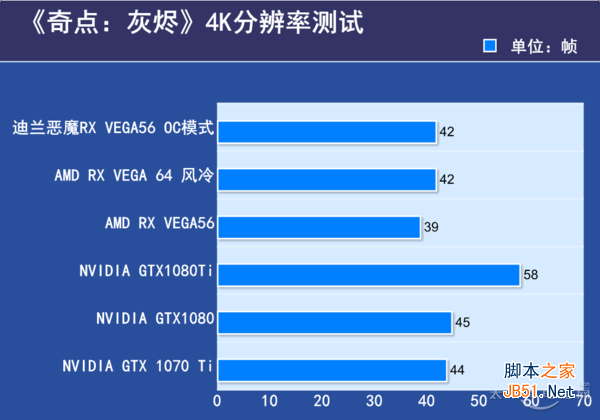 奇点灰烬4k