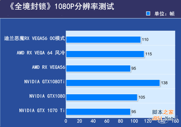 全境封锁