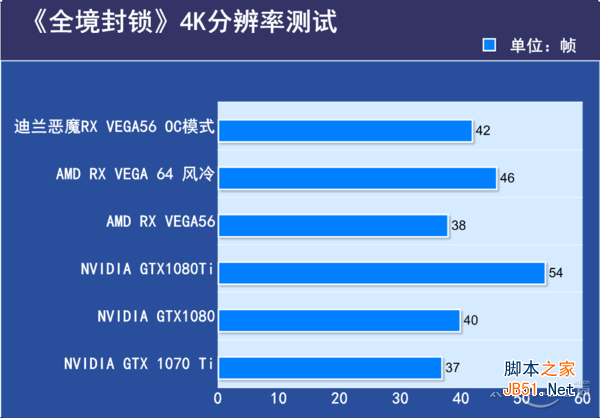 全境封锁4k