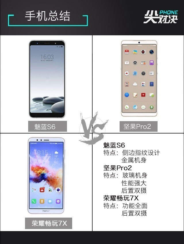魅蓝S6、荣耀畅玩7X、坚果Pro2对比评测 千元全面屏对决