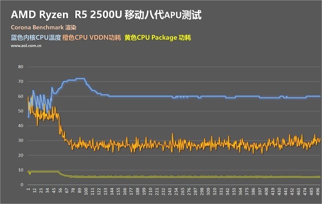 撼动酷睿轻薄本格局 AMD锐龙APU R5 2500U首测 