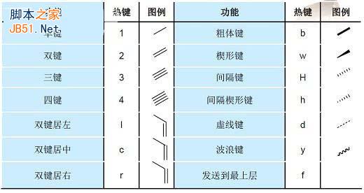 化学键