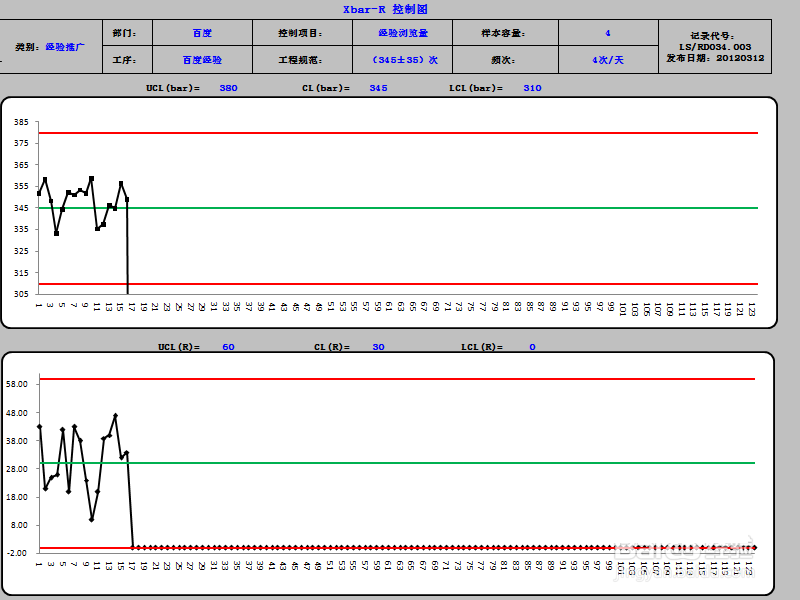 excel怎么做xbarr控制图excel中制做spcxbarr控制图教程