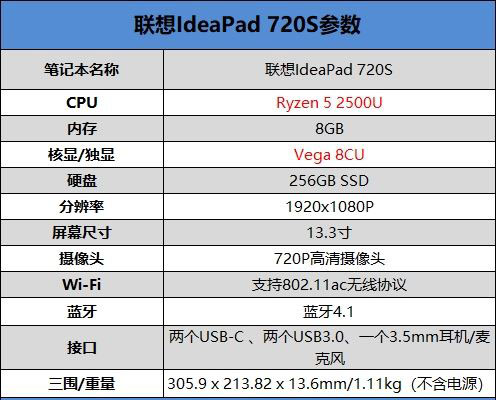 国内首款锐龙5 2500U笔记本评测：8代酷睿劲敌