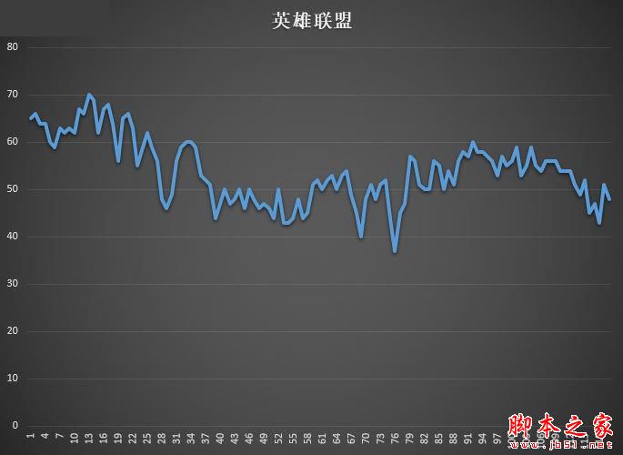 国内首款锐龙5 2500U笔记本评测：8代酷睿劲敌