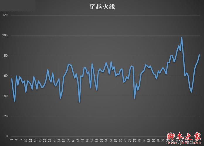 国内首款锐龙5 2500U笔记本评测：8代酷睿劲敌