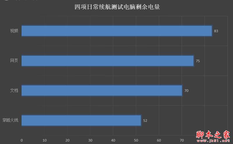 国内首款锐龙5 2500U笔记本评测：8代酷睿劲敌