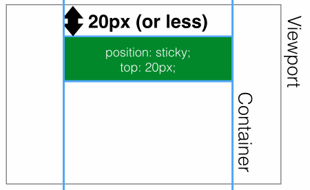 CSS使用position:sticky 实现粘性布局的方法