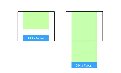 CSS实现Sticky Footer的示例代码