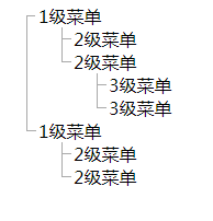 纯css实现树形结构的示例代码