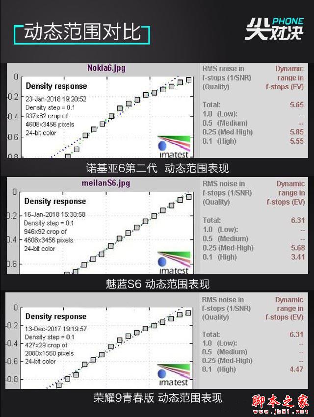 手攥2千压岁钱 诺基亚/魅蓝/荣耀买谁好 