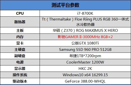 七彩RGB灯效！影驰GAMER II内存评测：稳定3000MHz