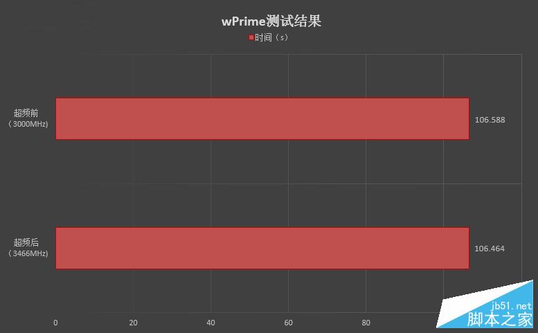 七彩RGB灯效！影驰GAMER II内存评测：稳定3000MHz