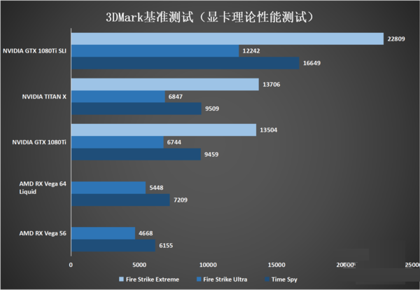 显卡理论性能测试对比