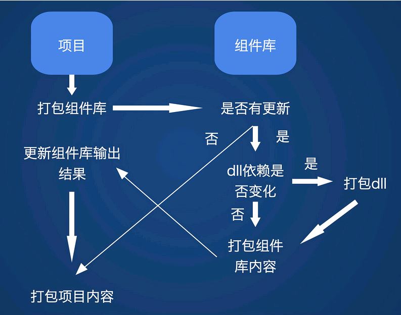 详解使用React进行组件库开发