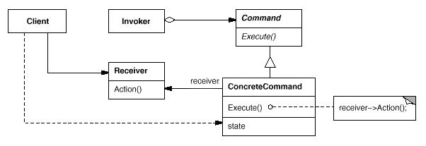 JS设计模式之命令模式概念与用法分析