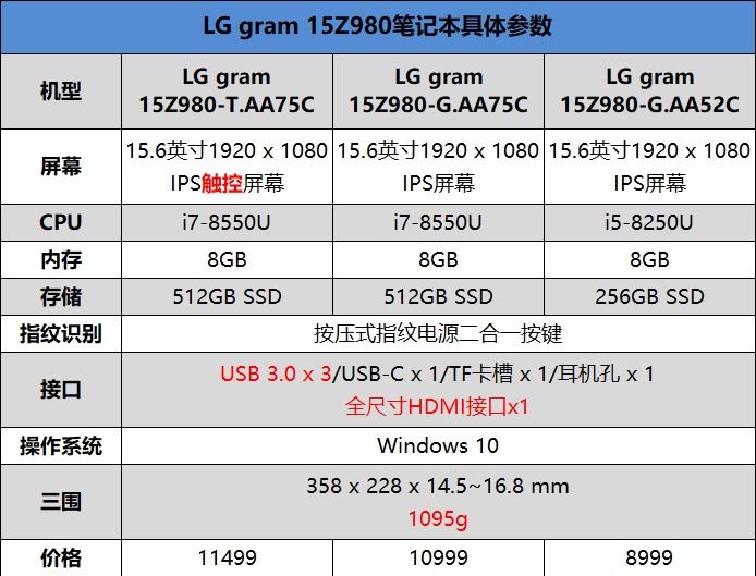 2018版LG gram 15Z980笔记本评测：轻薄之后 续航之巅