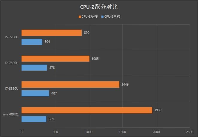 2018版LG gram 15Z980笔记本评测：轻薄之后 续航之巅