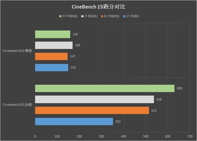 2018版LG gram 15Z980笔记本评测：轻薄之后 续航之巅