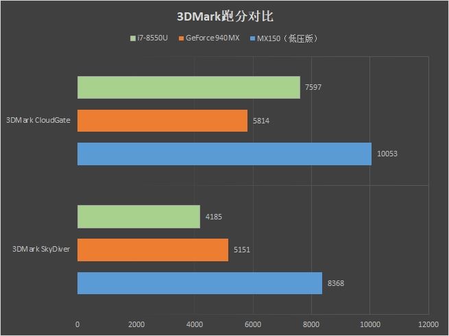 2018版LG gram 15Z980笔记本评测：轻薄之后 续航之巅