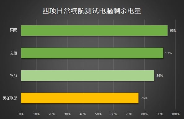 2018版LG gram 15Z980笔记本评测：轻薄之后 续航之巅