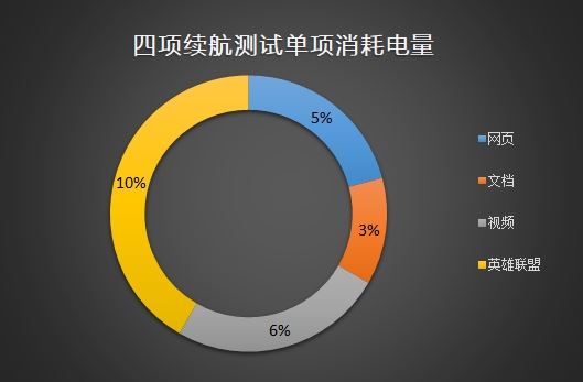 2018版LG gram 15Z980笔记本评测：轻薄之后 续航之巅