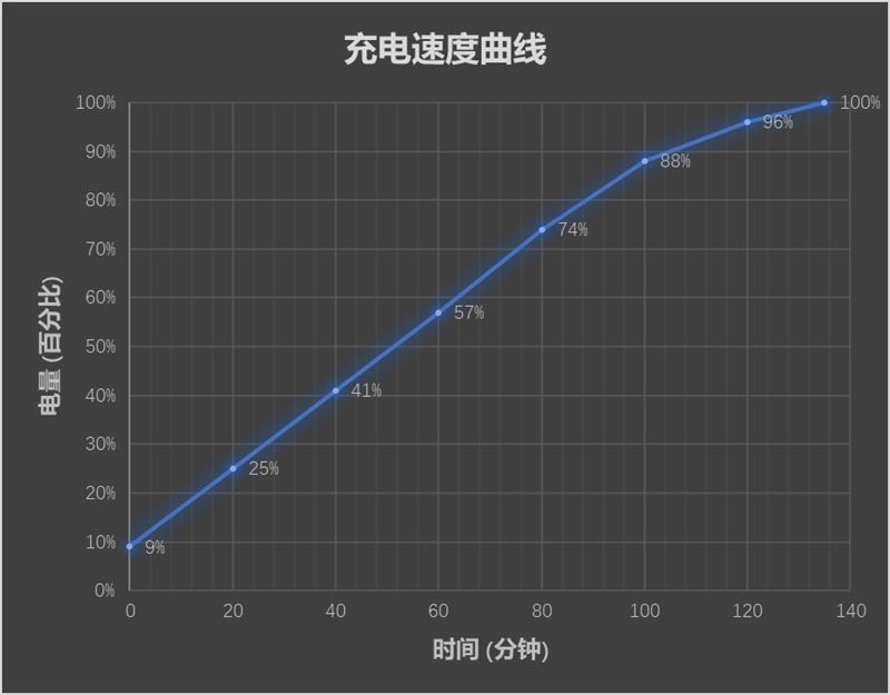 2018版LG gram 15Z980笔记本评测：轻薄之后 续航之巅