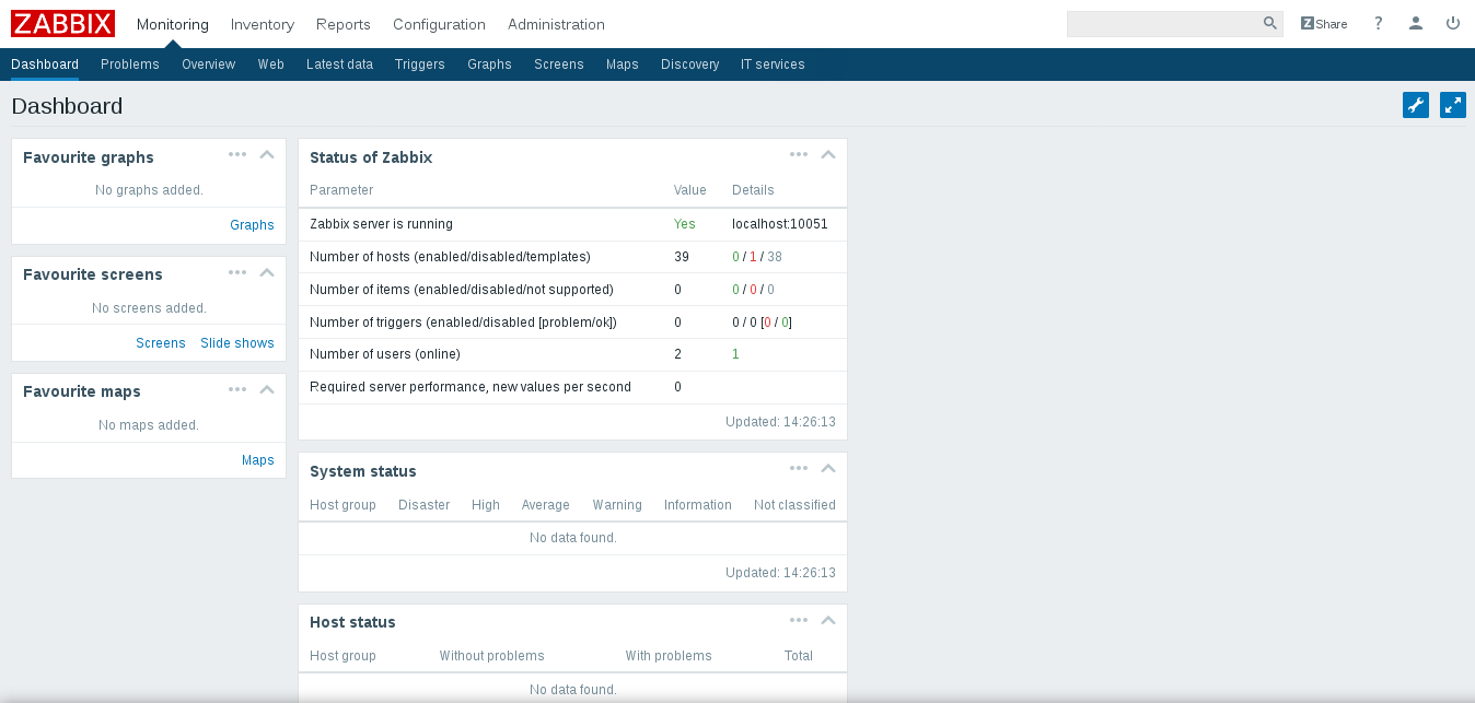 zabbix dashboard