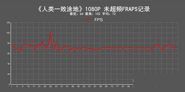 锐龙3 2200G性能怎么样 AMD Ryzen 3 2200G详测