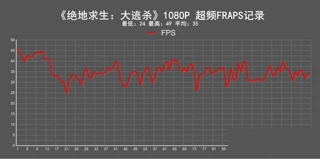 锐龙3 2200G性能怎么样 AMD Ryzen 3 2200G详测