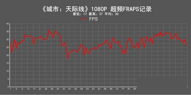 锐龙3 2200G性能怎么样 AMD Ryzen 3 2200G详测