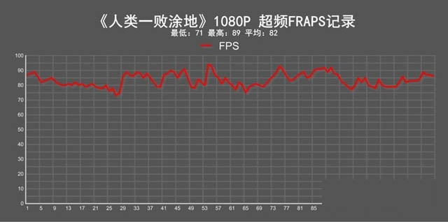 锐龙3 2200G性能怎么样 AMD Ryzen 3 2200G详测