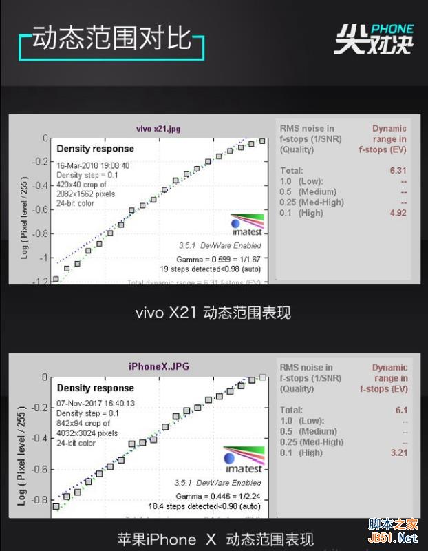 vivo X21和iPhoneX哪个好 vivo X21和iPhone X区别对比