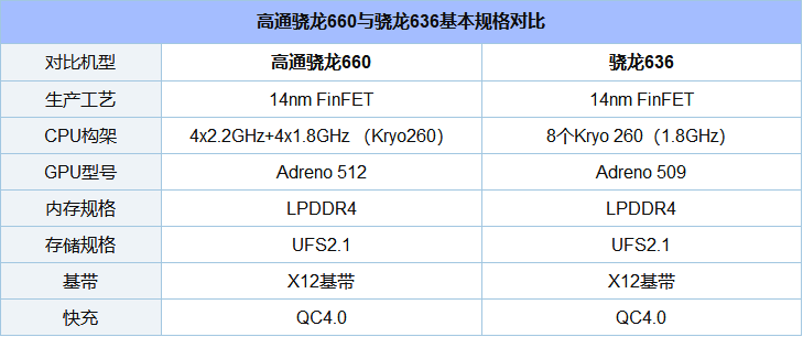 小米note3与红米note5全方位对比评测