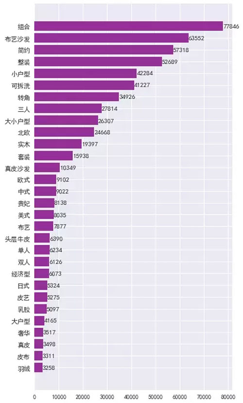 使用Python爬了4400条淘宝商品数据,竟发现了这些“潜规则”