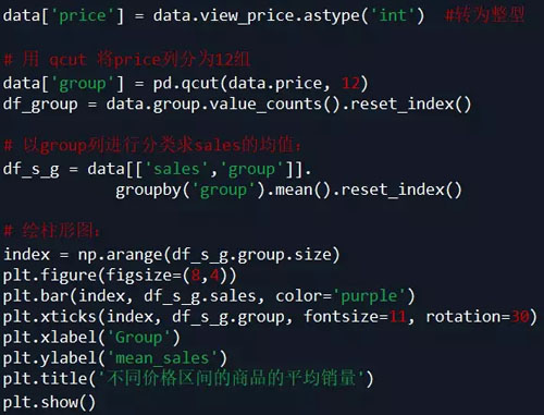 使用Python爬了4400条淘宝商品数据,竟发现了这些“潜规则”