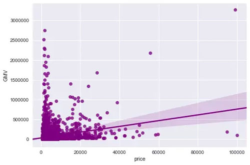 使用Python爬了4400条淘宝商品数据,竟发现了这些“潜规则”