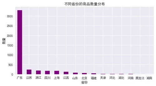 使用Python爬了4400条淘宝商品数据,竟发现了这些“潜规则”