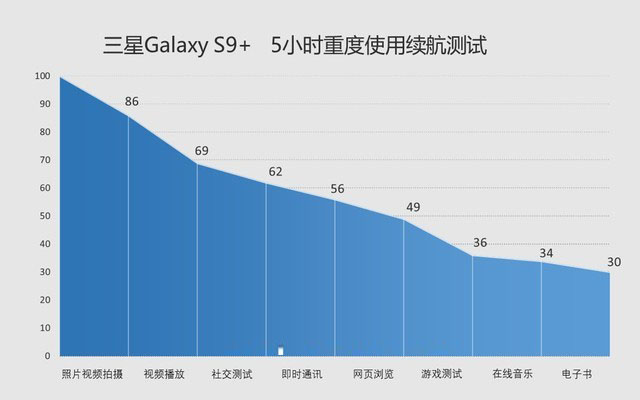 三星Galaxy S9+值得买吗？详细的三星S9+评测