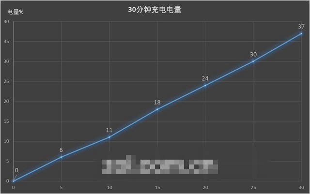 三星Galaxy S9+值得买吗？详细的三星S9+评测