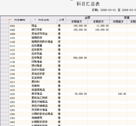 启网财务软件下载 4.0 官方版