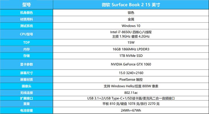 Surface Book 2 15寸值得买吗？微软Surface Book 2(15英寸)终极