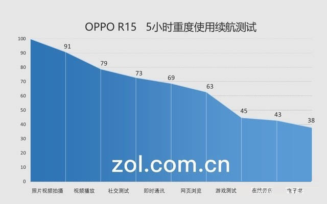 OPPO R15值得买吗？OPPO R15评测