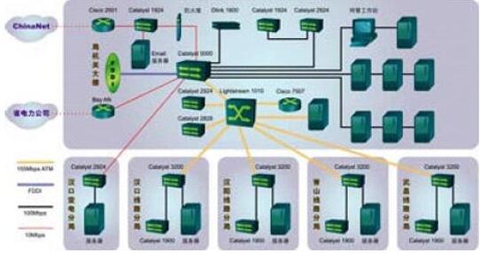 计算机软考网络工程师考点 ATM网