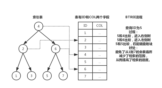 浅谈MySQL索引优化分析”