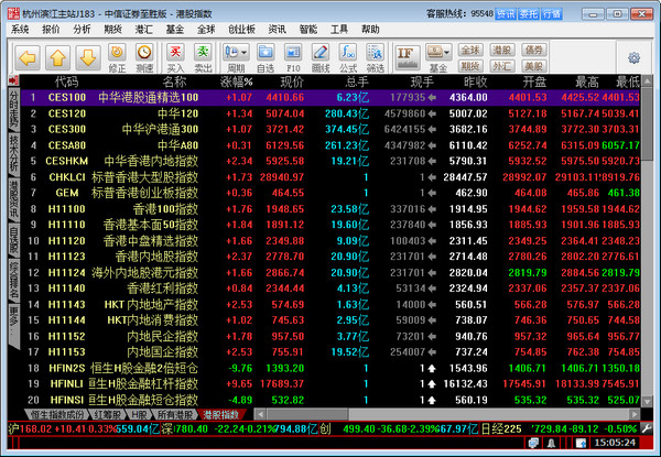 中信证券官方下载 中信证券至胜全能版(证券行情分析交易软件) v818