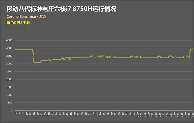 8代6核酷睿冰刃首发 华硕GM501GS游戏本首测 