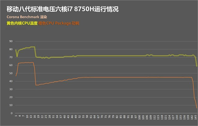 8代6核酷睿冰刃首发 华硕GM501GS游戏本首测 